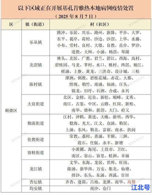 详细阅读:四川疫情19日新增病例多少?官方最新通报确诊数字与风险区调整一览曝光 四川疫情19日新增病例多少?官方最新通报确诊数字与风险区调整一览曝光