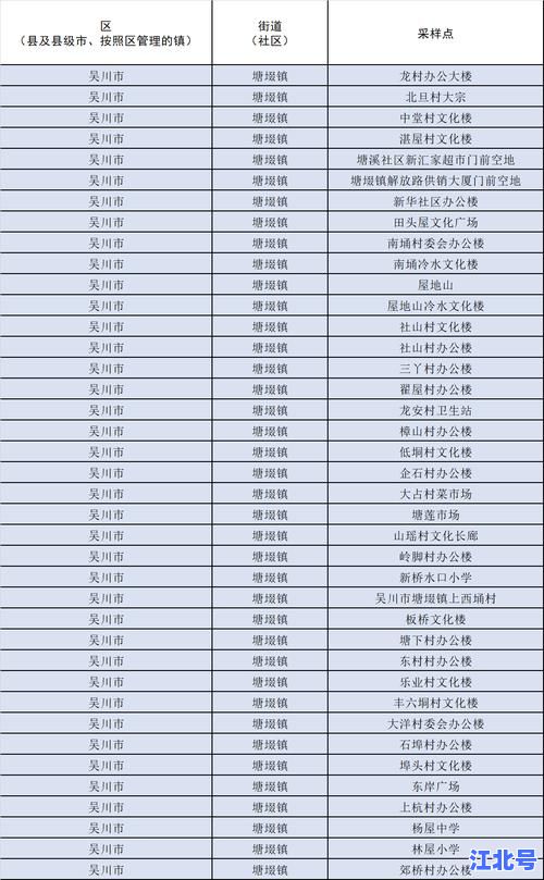运城封闭了吗？2025最新疫情管控政策更新：出入运城是否需要核酸检测证明