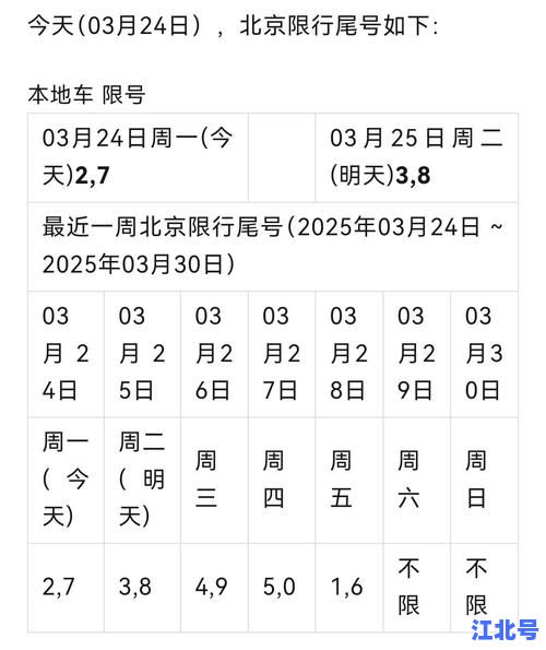 北京上调应急响应级别意味什么？一文看懂防疫措施变化、出行限制新规及对生活影响