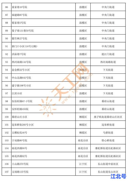 详细阅读:南京疫情什么时候公布结果?官方最新通报时间与核酸全员检测安排公布 南京疫情什么时候公布结果?官方最新通报时间与核酸全员检测安排公布