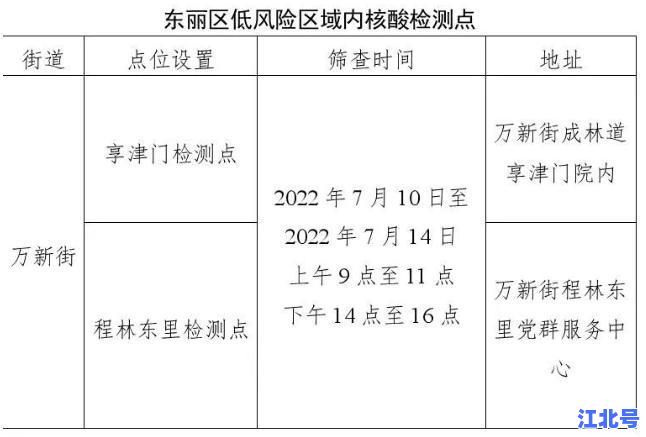 低风险地区到低风险地区出行也需核酸检测？最新政策详细解读2024版