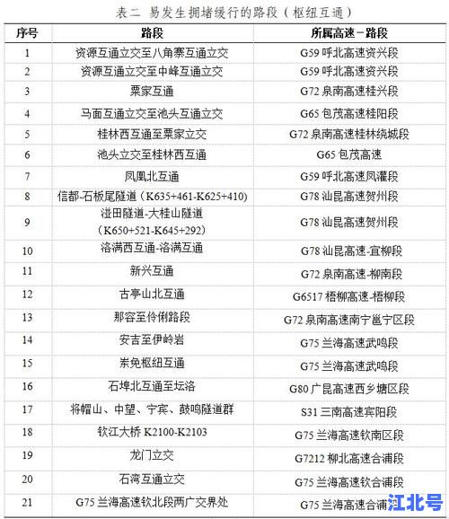 请问五一高速收不收费2025？免费时间官方最新通知解读与出行省钱攻略