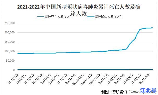 中国新冠肺炎死亡人数总和权威数据统计：官方公布2020-2023累计真实死亡规模及趋势分析