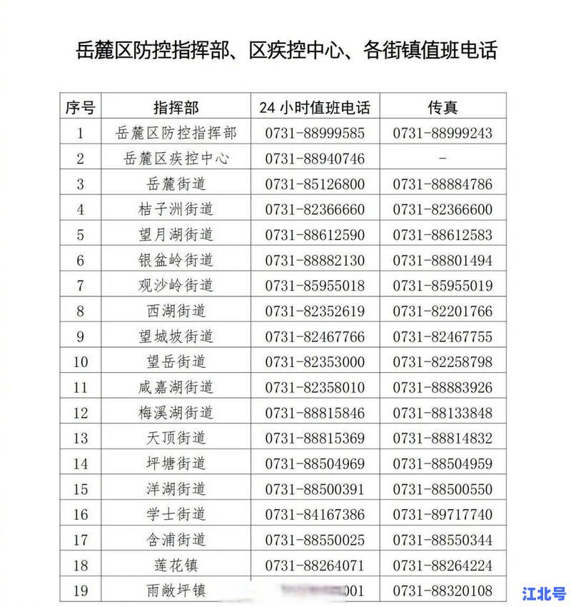 详细阅读:长沙新增一例确诊病例轨迹最新通报!岳麓区疫情风险等级调整及核酸排查安排 长沙新增一例确诊病例轨迹最新通报!岳麓区疫情风险等级调整及核酸排查安排