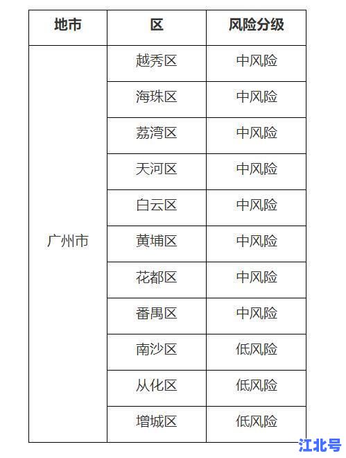 广东新增8例本土确诊病例分布详情曝光！深圳广州佛山茂名最新疫情风险区域地图速查