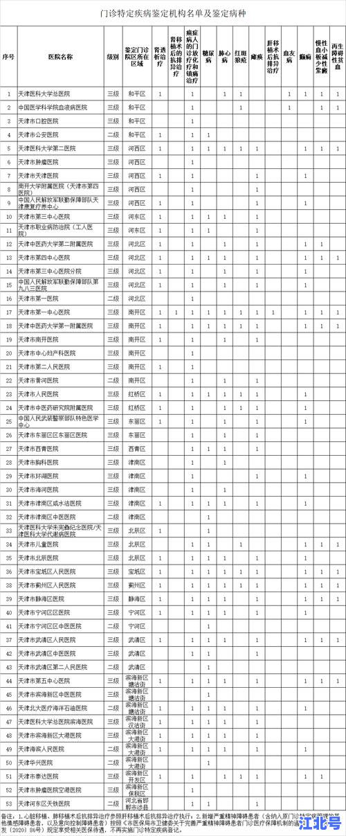 详细阅读:天津市最新冠状疫情实时通报:今日新增轨迹、封控区名单及核酸安排全汇总 天津市最新冠状疫情实时通报:今日新增轨迹、封控区名单及核酸安排全汇总