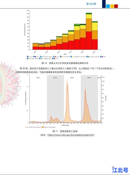 详细阅读:最新疫情速报:为什么今天感染人数突然增加了?官方回应与多省数据深度解析 最新疫情速报:为什么今天感染人数突然增加了?官方回应与多省数据深度解析