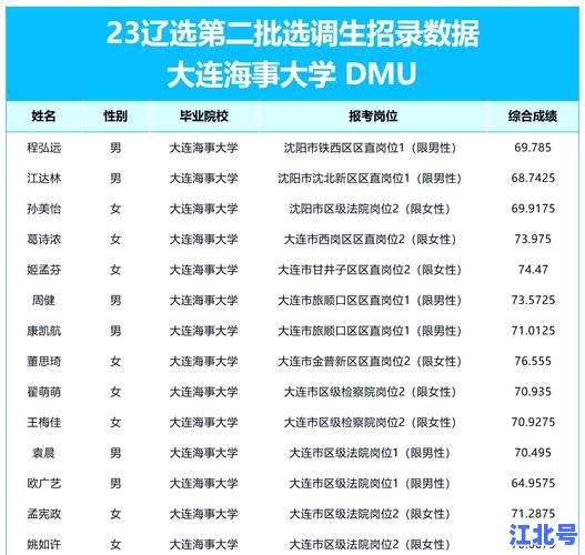 详细阅读:大连海洋大学学生确诊事件:大连疫情防控最新通报、流调结果及健康码异常查询指南 大连海洋大学学生确诊事件:大连疫情防控最新通报、流调结果及健康码异常查询指南