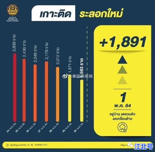 详细阅读:西安新增11例本土确诊病例行动轨迹公布!雁塔区长安区详细活动线路图与时间轴全解析 西安新增11例本土确诊病例行动轨迹公布!雁塔区长安区详细活动线路图与时间轴全解析