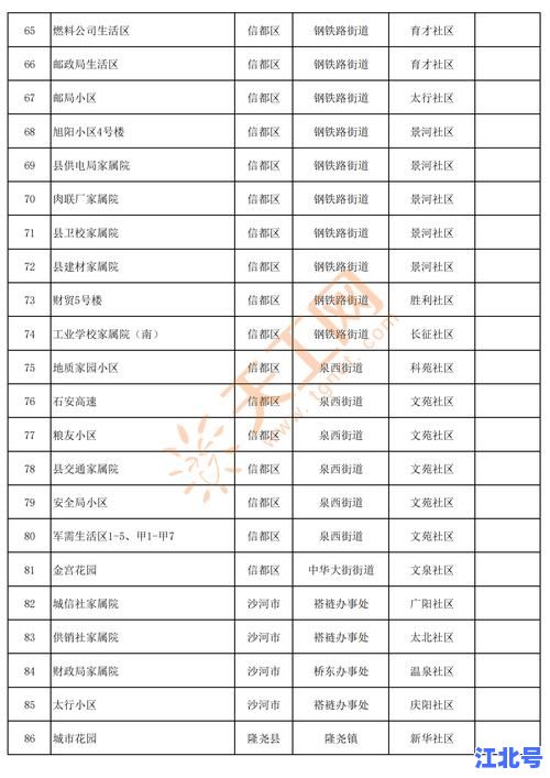 邢台疫情封控日期最新消息：今日起新增管控区域及解封时间实时查询