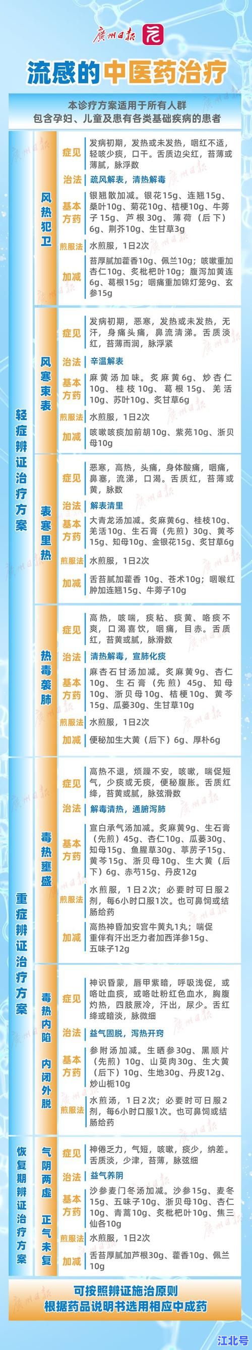 详细阅读:广东2025年最新流行病毒症状+传播途径+预防指南权威解读 广东2025年最新流行病毒症状+传播途径+预防指南权威解读