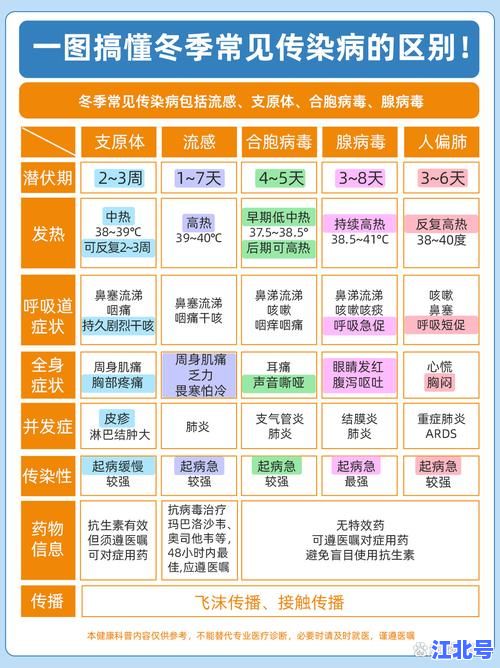 2024年第2波疫情大约几月开始？专家最新预测时间表与防控建议全解析