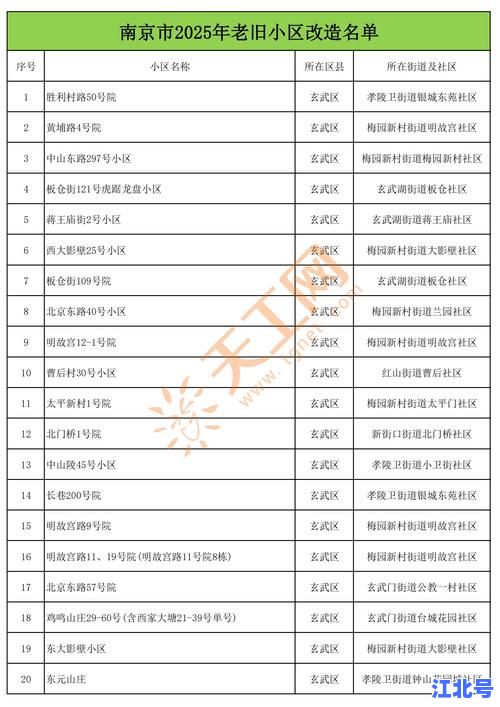详细阅读:【最新通报】南京新增确诊2例情况追踪:行动轨迹全公布、防控措施速升级、市民核酸安排指南 【最新通报】南京新增确诊2例情况追踪:行动轨迹全公布、防控措施速升级、市民核酸安排指南