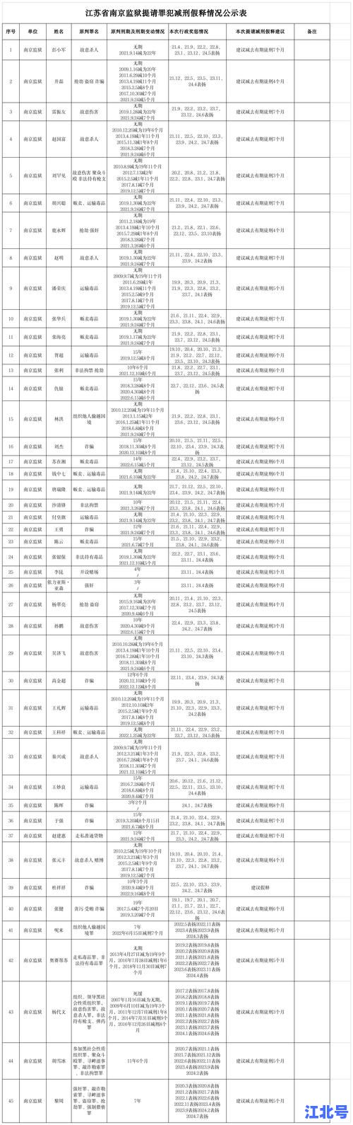 详细阅读:最新查询!2024南京中高风险地区名单实时更新玄武建邺江宁浦口栖霞速查 最新查询!2024南京中高风险地区名单实时更新玄武建邺江宁浦口栖霞速查