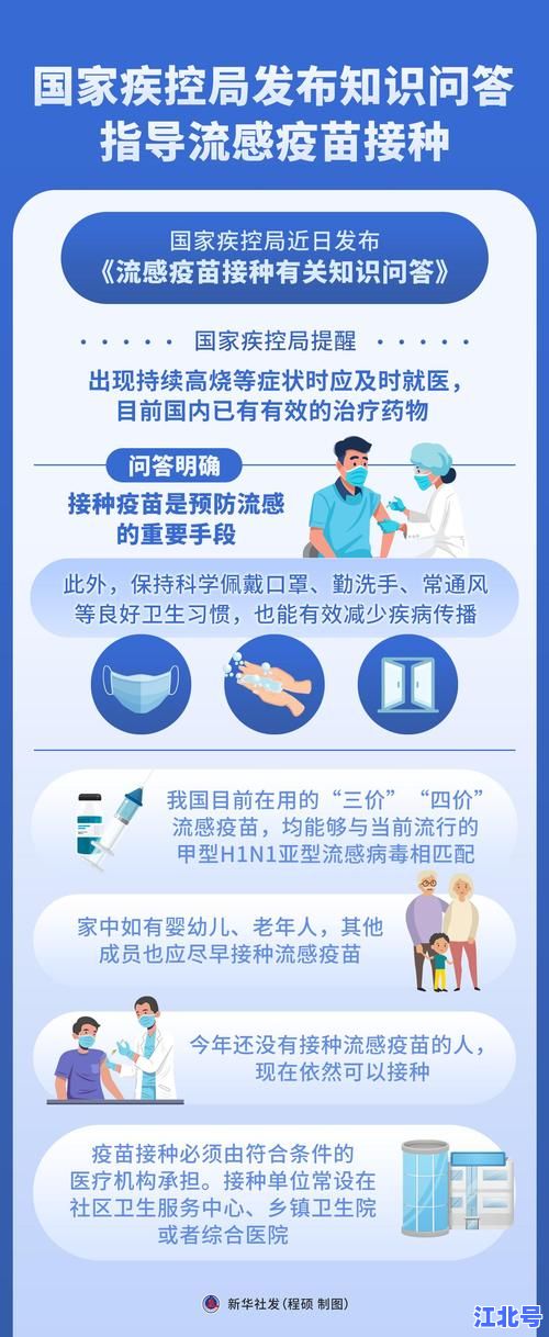详细阅读:长沙疾病防控最新指南:2025年疾控中心官方发布流感疫苗接种点与注意事项汇总 长沙疾病防控最新指南:2025年疾控中心官方发布流感疫苗接种点与注意事项汇总