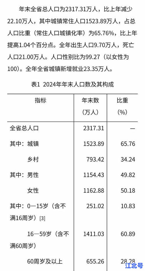 详细阅读:吉林市人口下降原因深度解析:2024最新数据揭示东北城市人口流失真相 吉林市人口下降原因深度解析:2024最新数据揭示东北城市人口流失真相