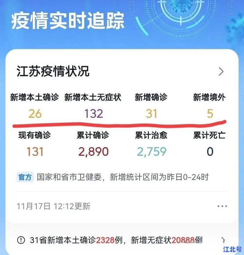 详细阅读:江苏新增确诊无症状病例:最新通报+各区分布+防控攻略,一文看懂5月28日疫情数据 江苏新增确诊无症状病例:最新通报+各区分布+防控攻略,一文看懂5月28日疫情数据