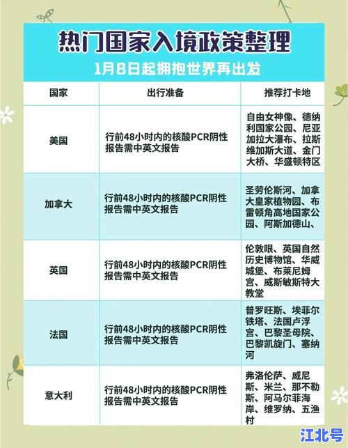 详细阅读:目前没新冠的国家有哪些2024版:世界零疫情净土最新排行榜与旅行入境攻略 目前没新冠的国家有哪些2024版:世界零疫情净土最新排行榜与旅行入境攻略