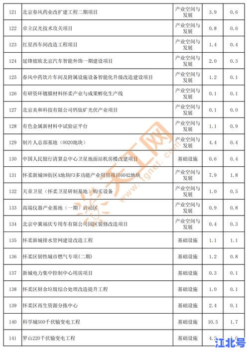 详细阅读:北京新增5例本土确诊轨迹公布:顺义怀柔两区病例详情及最新防疫措施汇总 北京新增5例本土确诊轨迹公布:顺义怀柔两区病例详情及最新防疫措施汇总
