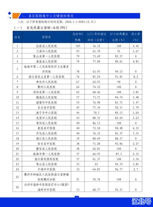 详细阅读:权威实时数据:浙江省确诊新型冠状病毒多少例?最新疫情通报及防控措施解析 权威实时数据:浙江省确诊新型冠状病毒多少例?最新疫情通报及防控措施解析