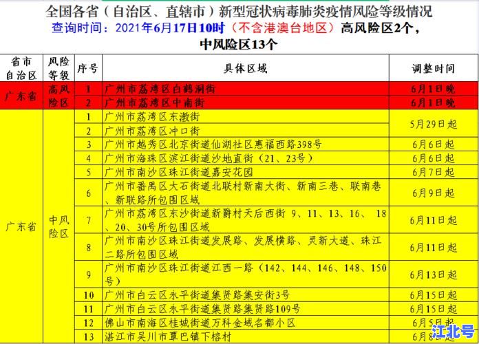 山东是中风险还是低风险？最新全国疫情风险等级实时查询及返乡政策更新2024