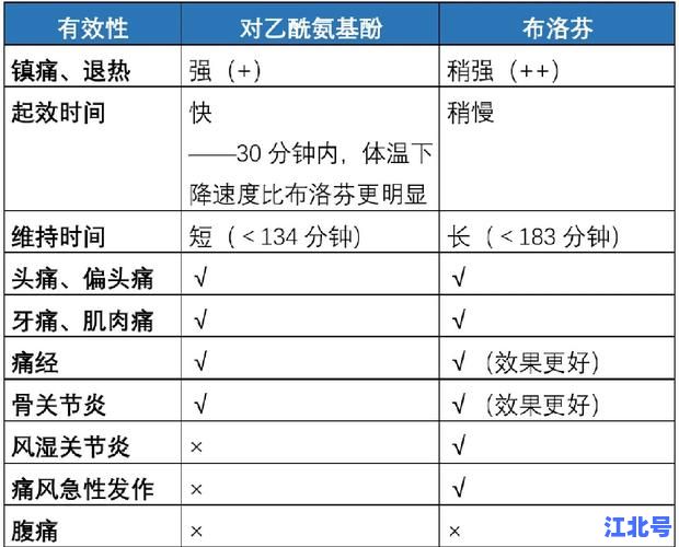 详细阅读:退烧药持续时间多久?布洛芬与对乙酰氨基酚多久起效、药效维持几小时全解析 退烧药持续时间多久?布洛芬与对乙酰氨基酚多久起效、药效维持几小时全解析