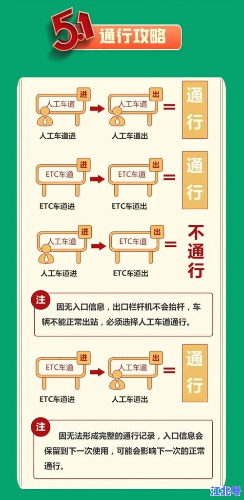 详细阅读:2921年五一高速免费吗?权威预测未来百年政策走向+各省通行指南全解析 2921年五一高速免费吗?权威预测未来百年政策走向+各省通行指南全解析