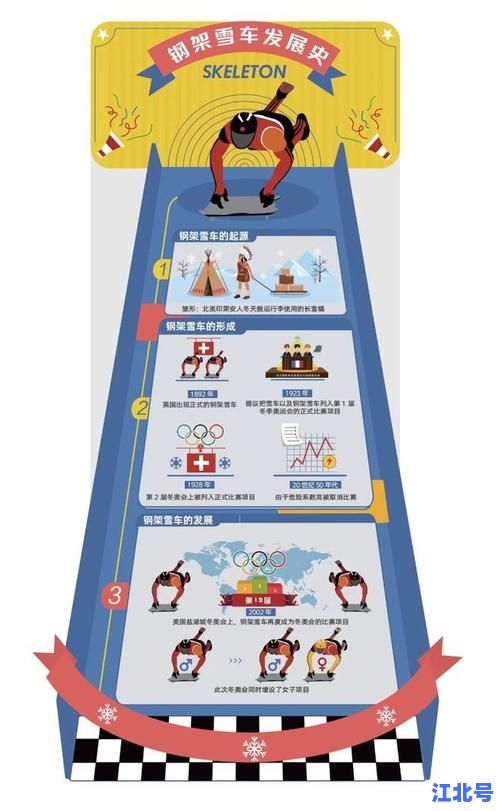 详细阅读:2022年冬奥会多会开?具体开幕时间地点赛程及直播平台全解析 2022年冬奥会多会开?具体开幕时间地点赛程及直播平台全解析