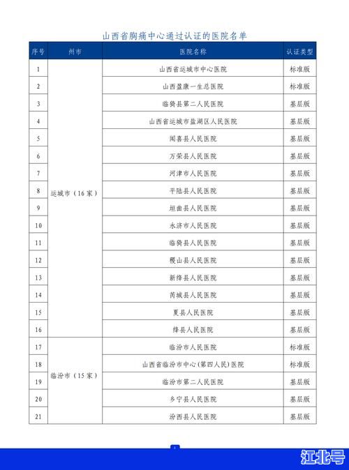详细阅读:山西榆次今日疫情最新报道通知丨实时确诊数据更新+风险区名单+官方防控政策速查 山西榆次今日疫情最新报道通知丨实时确诊数据更新+风险区名单+官方防控政策速查