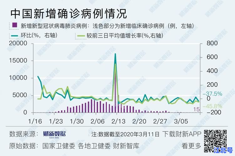 详细阅读:昨日新增病例22例:8月最新疫情分布速报+防疫政策实时更新指南 昨日新增病例22例:8月最新疫情分布速报+防疫政策实时更新指南