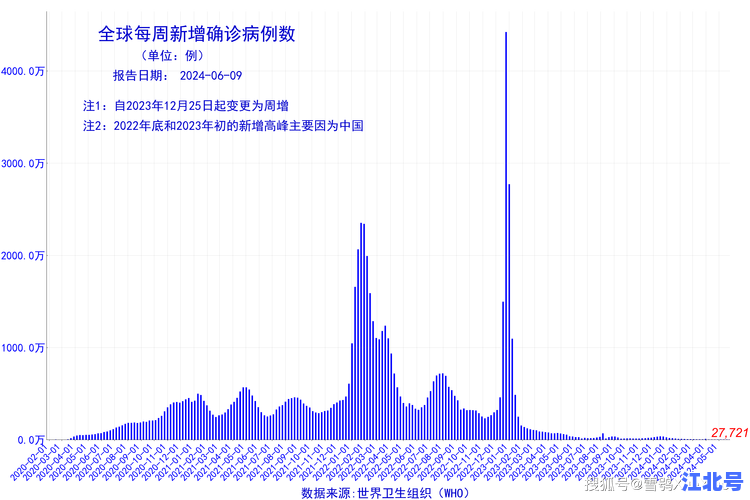 疫情2021会结束吗？权威专家预测全球疫情终止时间与中国最新防控策略解析