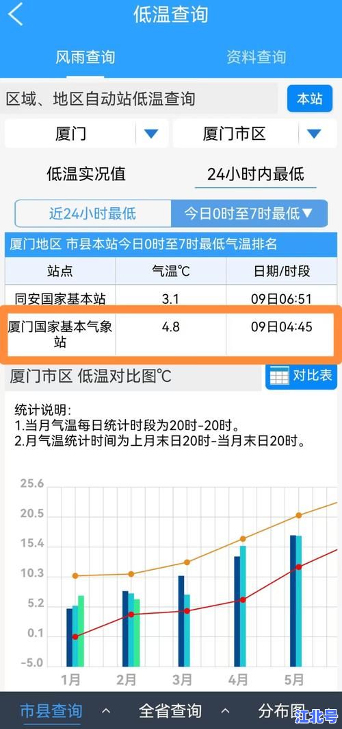 详细阅读:厦门无新增病例有多少天了?连续清零天数实时更新及权威解读(截至5月29日) 厦门无新增病例有多少天了?连续清零天数实时更新及权威解读(截至5月29日)