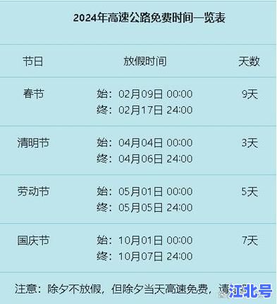 详细阅读:2024年五一高速公路几号开始免费?官方最新免费通行时间表速查 2024年五一高速公路几号开始免费?官方最新免费通行时间表速查