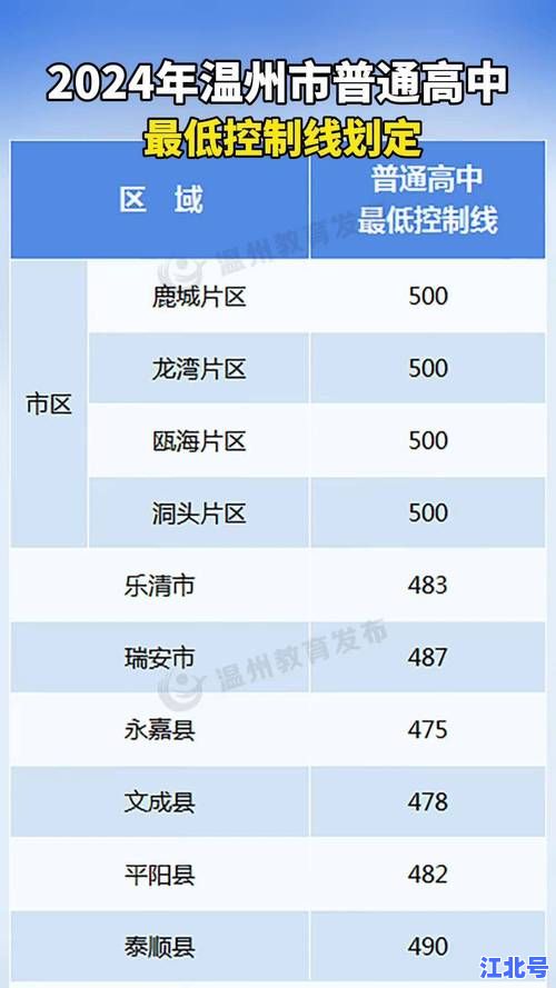 详细阅读:高中低风险地区具体数量标准最新2025官方版:如何划分?一文看懂高中低风险区数量及防疫政策 高中低风险地区具体数量标准最新2025官方版:如何划分?一文看懂高中低风险区数量及防疫政策