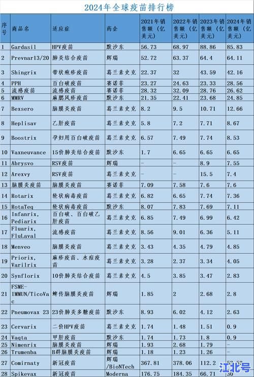 详细阅读:美国新冠疫苗有几种品牌?2024最新批准的辉瑞莫德纳诺瓦瓦克斯等全名单解析 美国新冠疫苗有几种品牌?2024最新批准的辉瑞莫德纳诺瓦瓦克斯等全名单解析