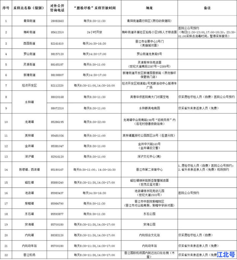 最新通报！福建本轮疫情累计本土确诊438例，防控进展与出行核酸要点全汇总