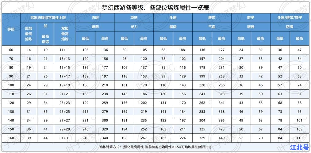 详细阅读:梦幻西游2024最新炼丹童子携带等级攻略 平民零氪也能快速达标冲榜技巧 梦幻西游2024最新炼丹童子携带等级攻略 平民零氪也能快速达标冲榜技巧
