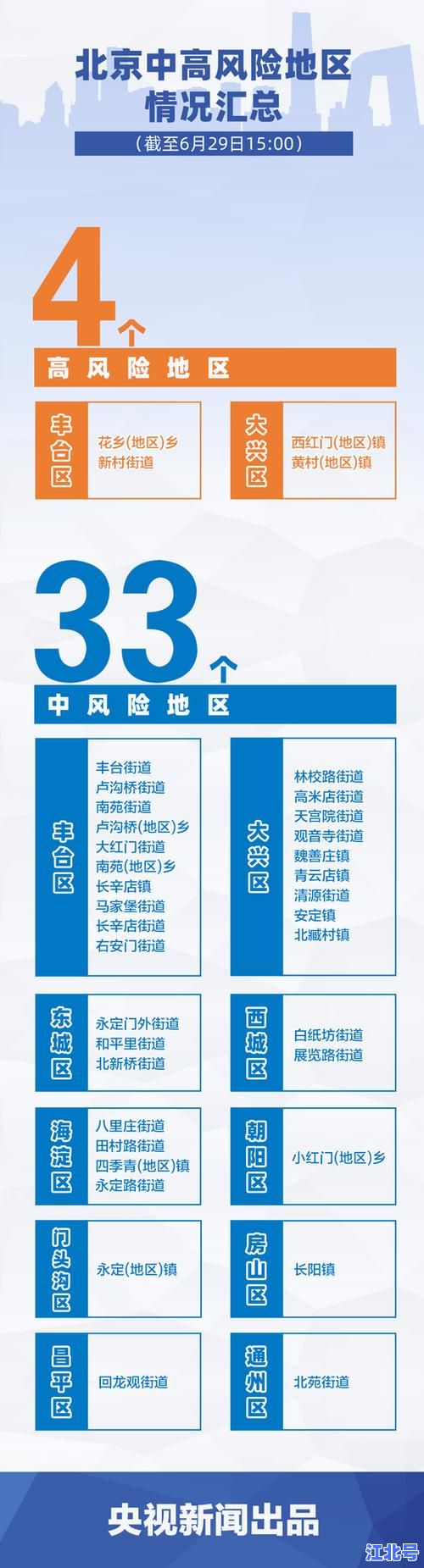 详细阅读:今日北京疫情最新数据全面查询:今天北京疫情的情况如何官方通报与专家解读全在这里 今日北京疫情最新数据全面查询:今天北京疫情的情况如何官方通报与专家解读全在这里