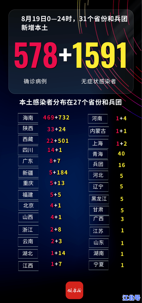 广东汕头疫情状况最新通报：今日新增病例轨迹速查，24小时核酸点名单更新