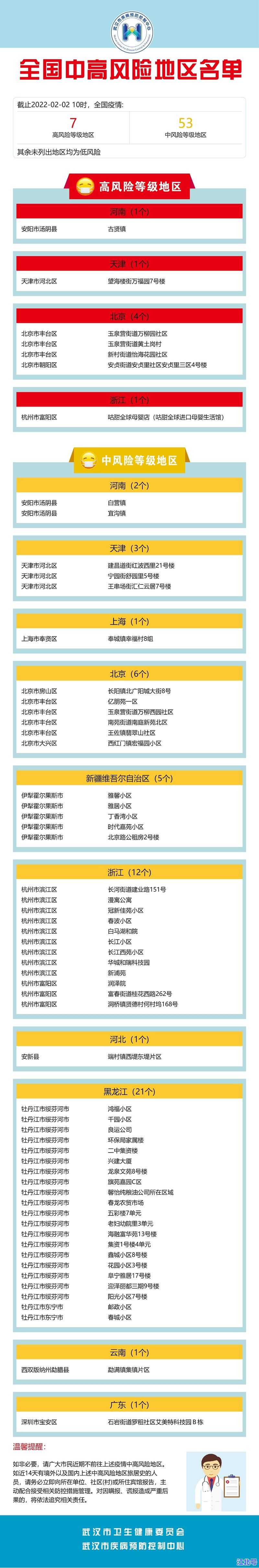 详细阅读:宁波风险地区划分最新查询2024版:官方疫情风险等级名单实时更新入口 宁波风险地区划分最新查询2024版:官方疫情风险等级名单实时更新入口