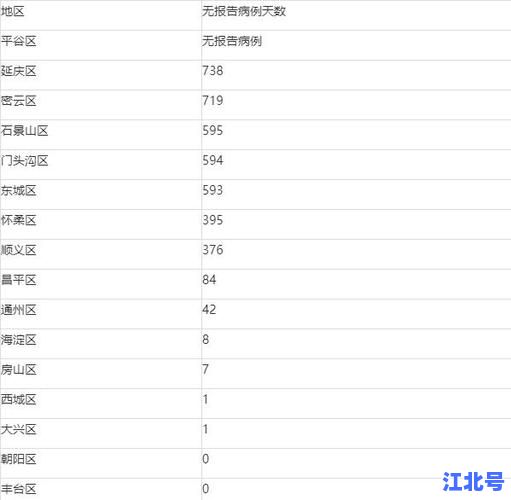 详细阅读:北京市新增7例本土病例轨迹公布涉及朝阳海淀多区 北京疫情最新官方通报及防控政策 北京市新增7例本土病例轨迹公布涉及朝阳海淀多区 北京疫情最新官方通报及防控政策