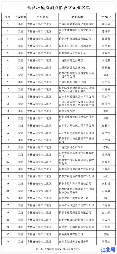 详细阅读:沈阳目前中风险区域名单最新通告:疫情风险等级调整、核酸检测点地址及封闭小区实时更新汇总 沈阳目前中风险区域名单最新通告:疫情风险等级调整、核酸检测点地址及封闭小区实时更新汇总