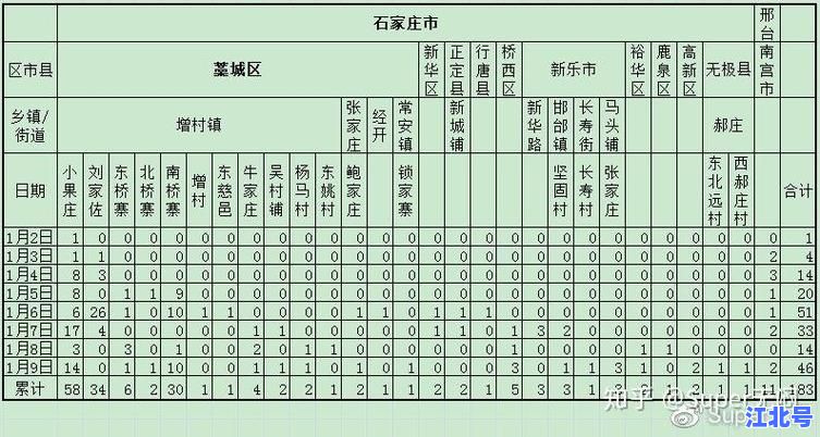 详细阅读:河北新增无症状感染者轨迹公布!石家庄邢台最新风险点位速查及核酸通知 河北新增无症状感染者轨迹公布!石家庄邢台最新风险点位速查及核酸通知