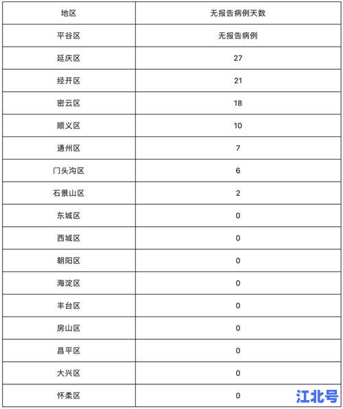 最新疫情最新消息:北京今日新增病例数及风险区域名单权威发布