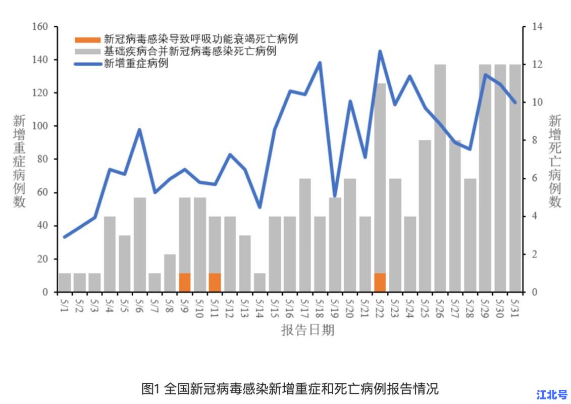 详细阅读:浙江新增新冠本土一例病例!官方通报最新溯源结果及防控政策调整详细解读 浙江新增新冠本土一例病例!官方通报最新溯源结果及防控政策调整详细解读