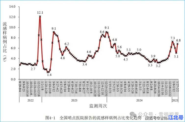 最近疫情热点：2025全国最新政策解读+本土病例数据速查+防控指南更新