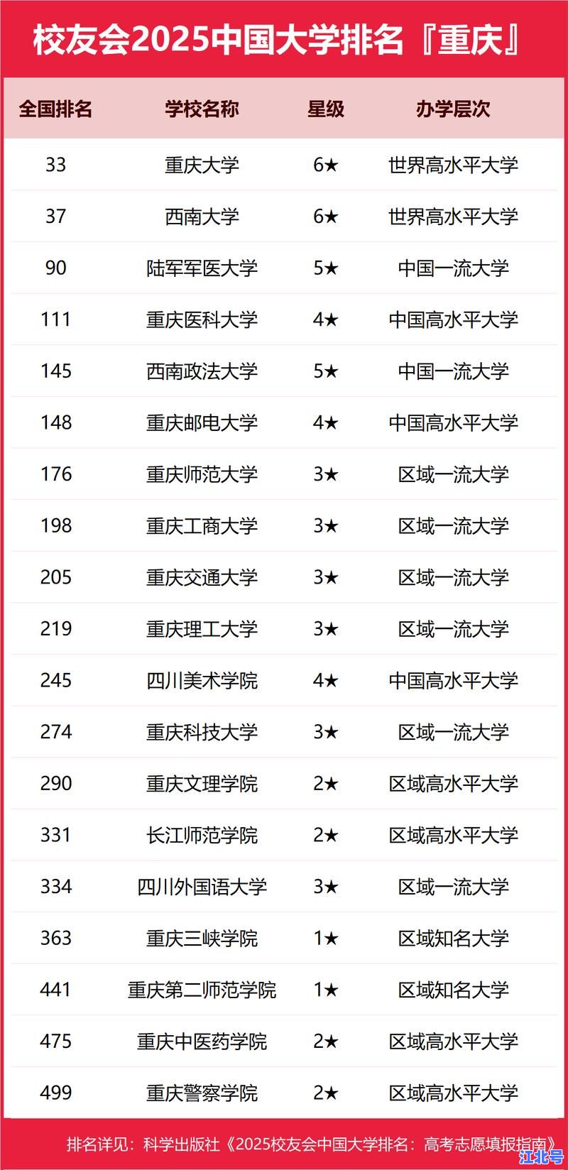 详细阅读:重庆新增大学最新消息:2024重庆科学城新设本科高校名单及招生政策全解析 重庆新增大学最新消息:2024重庆科学城新设本科高校名单及招生政策全解析
