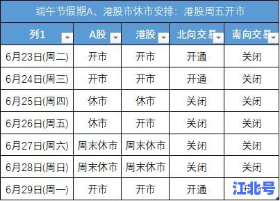 详细阅读:2021端午节股市休市安排及A股开盘时间对节后行情影响全解析 2021端午节股市休市安排及A股开盘时间对节后行情影响全解析