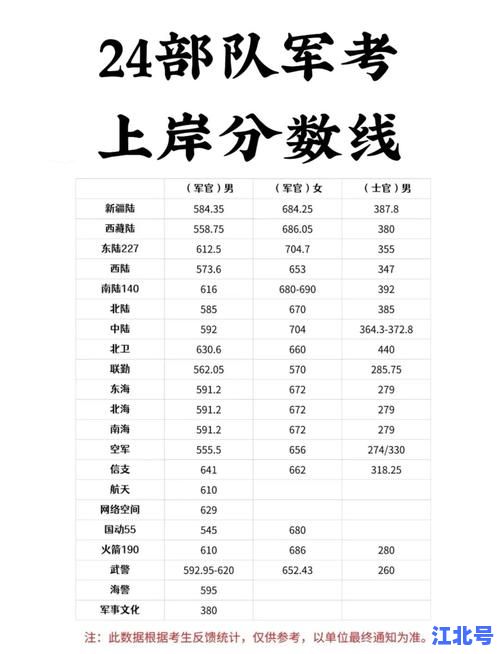 详细阅读:2024各军校对云南录取分数权威汇总(国防科大陆工大空工大全解析及位次表) 2024各军校对云南录取分数权威汇总(国防科大陆工大空工大全解析及位次表)