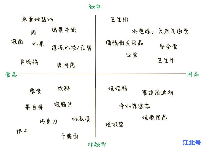 详细阅读:14天疫情隔离实录|居家防疫必备指南+政策解读+物资清单全攻略 14天疫情隔离实录|居家防疫必备指南+政策解读+物资清单全攻略